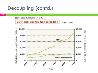 Decoupling (contd.)
18
 