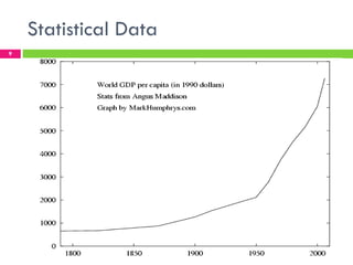 Statistical Data
9
 