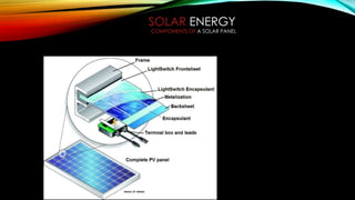 COMPONENTS OF A SOLAR PANEL
SOLAR ENERGY
 