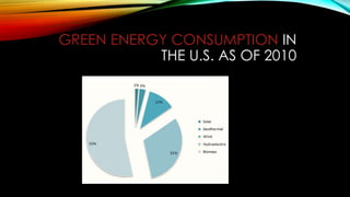 GREEN ENERGY CONSUMPTION IN
THE U.S. AS OF 2010
 