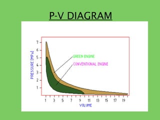 P-V DIAGRAM
 
