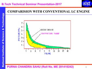 NationalInstituteofScience&Technology
B.Tech Technical Seminar Presentation-2017NationalInstituteofScience&Technology
11PURNA CHANDRA SAHU (Roll No. ME 201410242)
COMPARISION WITH CONVENTIONAL I.C ENGINE
 