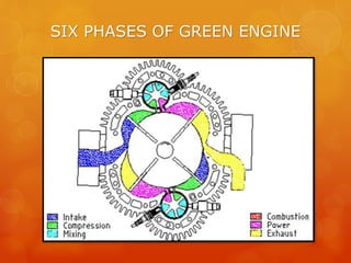 SIX PHASES OF GREEN ENGINE
 