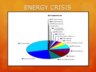 ENERGY CRISIS
 
