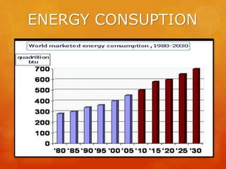 ENERGY CONSUPTION
 
