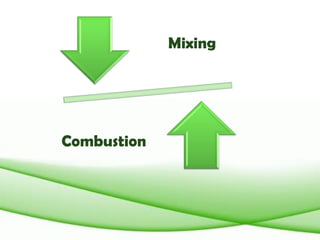 Mixing
Combustion