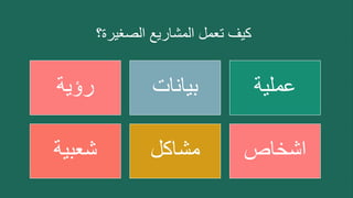 ‫الصغيرة؟‬ ‫المشاريع‬ ‫تعمل‬ ‫كيف‬
‫رؤية‬ ‫بيانات‬ ‫عملية‬
‫شعبية‬ ‫مشاكل‬ ‫اشخاص‬
 