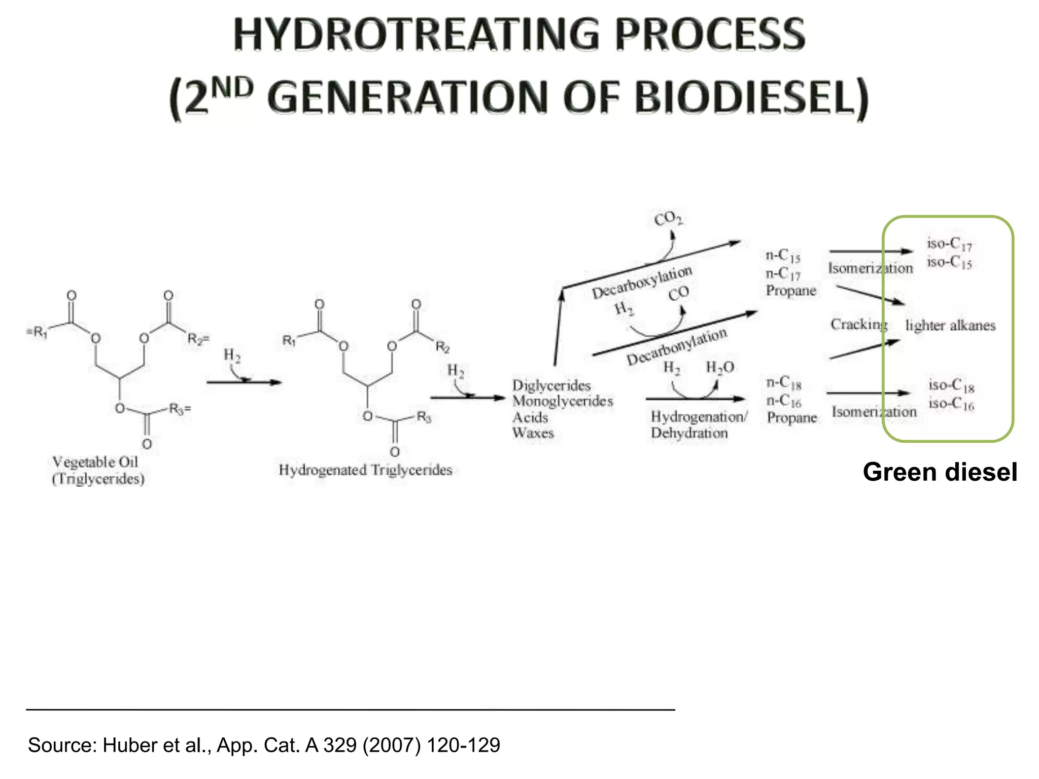 Green diesel




Source: Huber et al., App. Cat. A 329 (2007) 120-129
 