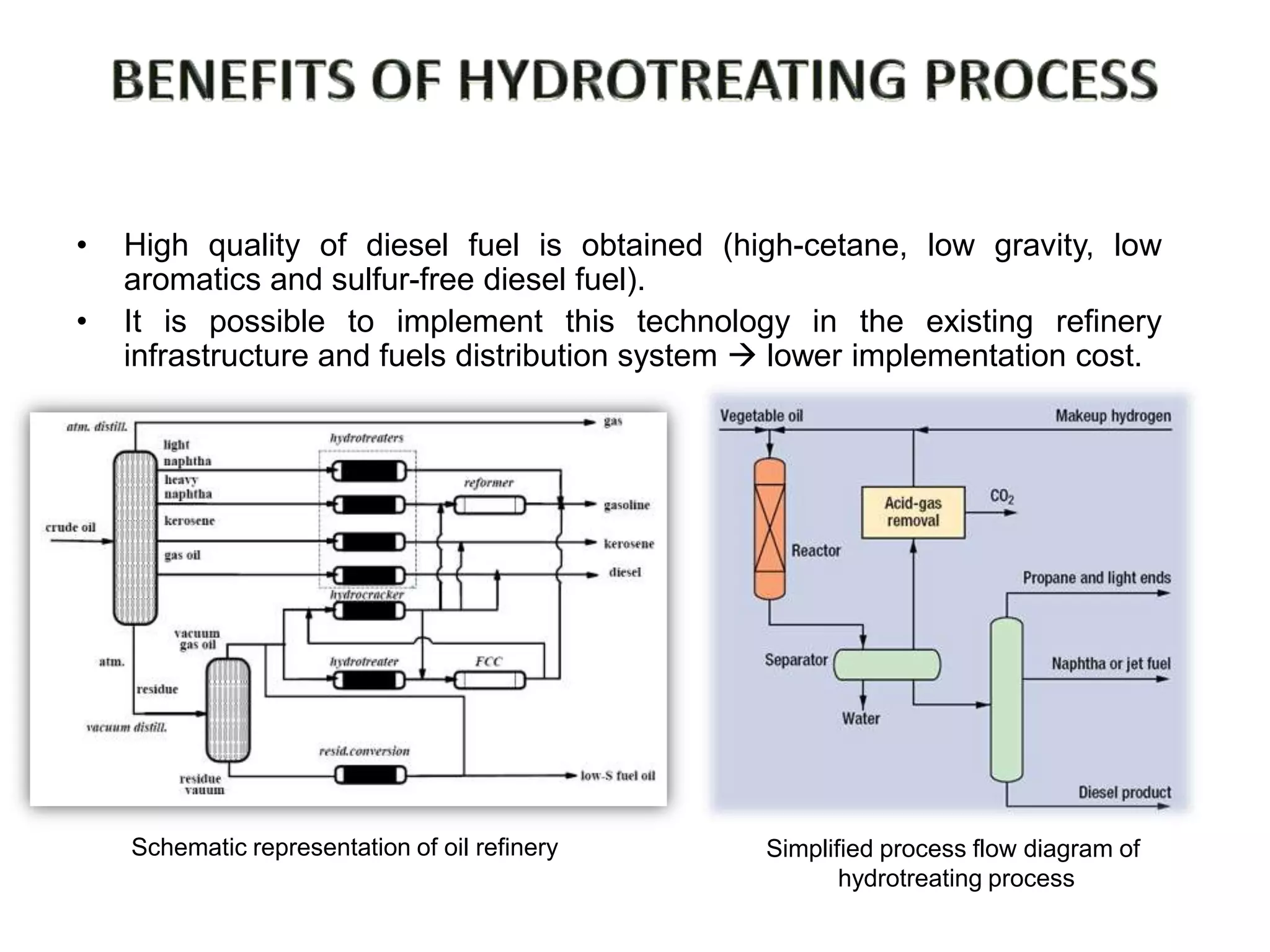 •   High quality of diesel fuel is obtained (high-cetane, low gravity, low
    aromatics and sulfur-free diesel fuel).
•   It is possible to implement this technology in the existing refinery
    infrastructure and fuels distribution system  lower implementation cost.




    Schematic representation of oil refinery     Simplified process flow diagram of
                                                        hydrotreating process
 