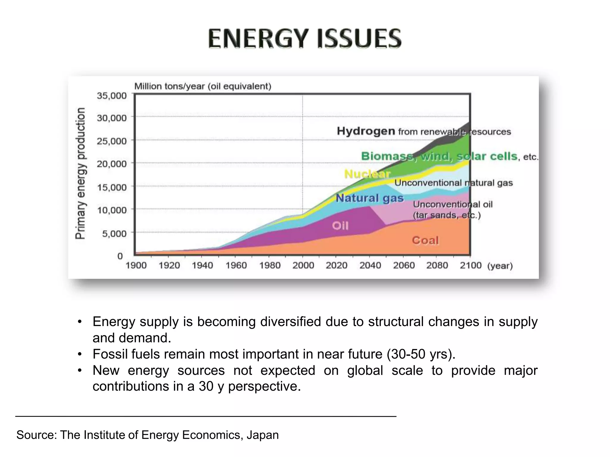 • Energy supply is becoming diversified due to structural changes in supply
             and demand.
           • Fossil fuels remain most important in near future (30-50 yrs).
           • New energy sources not expected on global scale to provide major
             contributions in a 30 y perspective.


Source: The Institute of Energy Economics, Japan
 
