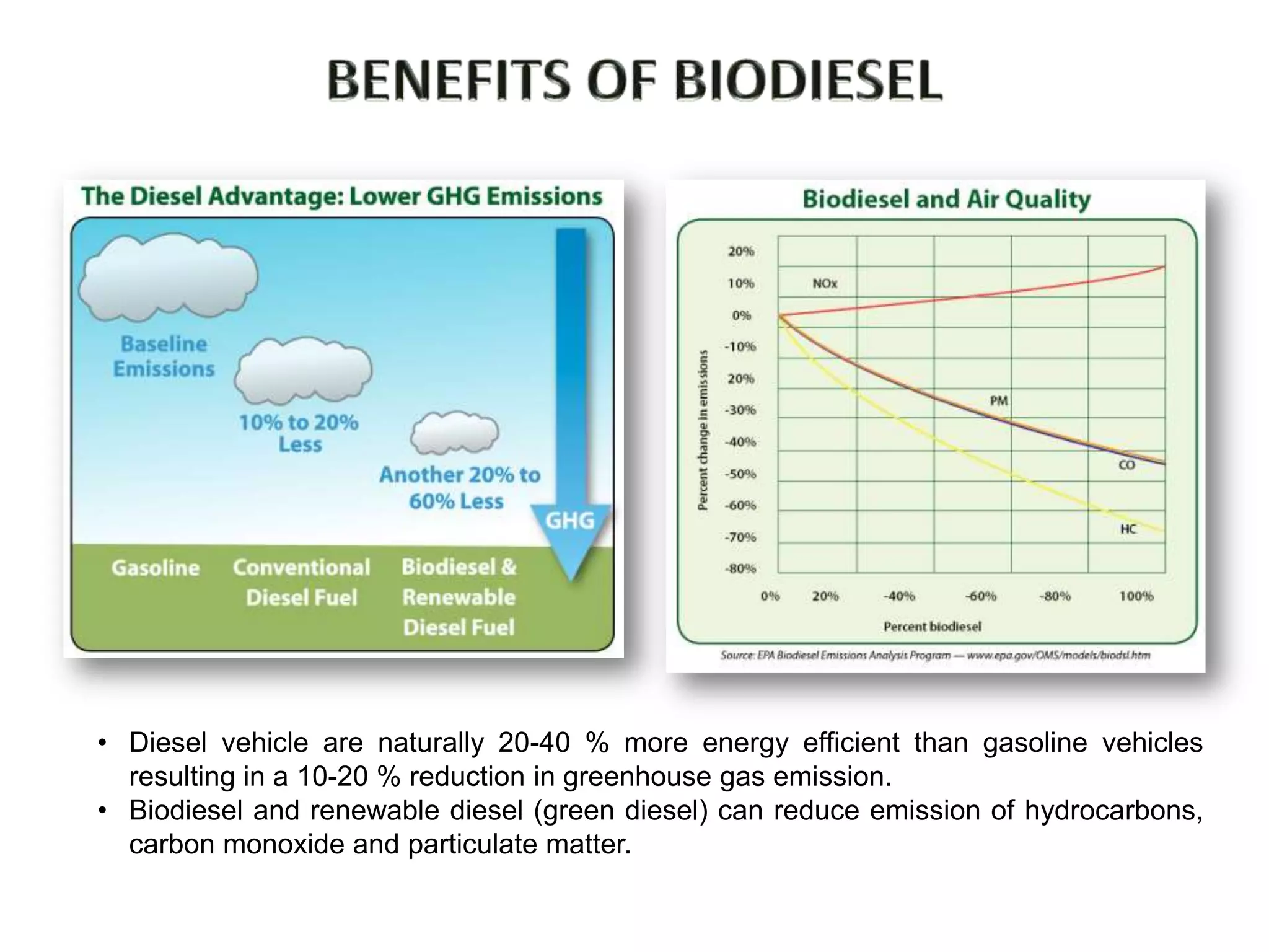 • Diesel vehicle are naturally 20-40 % more energy efficient than gasoline vehicles
  resulting in a 10-20 % reduction in greenhouse gas emission.
• Biodiesel and renewable diesel (green diesel) can reduce emission of hydrocarbons,
  carbon monoxide and particulate matter.
 