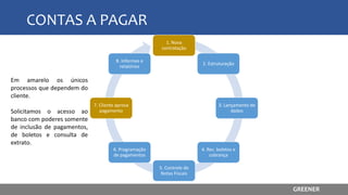 CONTAS A PAGAR
1. Nova
contratação
2. Estruturação
3. Lançamento de
dados
4. Rec. boletos e
cobrança
5. Controle de
Notas Fiscais
6. Programação
de pagamentos
7. Cliente aprova
pagamento
8. Informes e
relatórios
Em amarelo os únicos
processos que dependem do
cliente.
Solicitamos o acesso ao
banco com poderes somente
de inclusão de pagamentos,
de boletos e consulta de
extrato.
GREENER
 