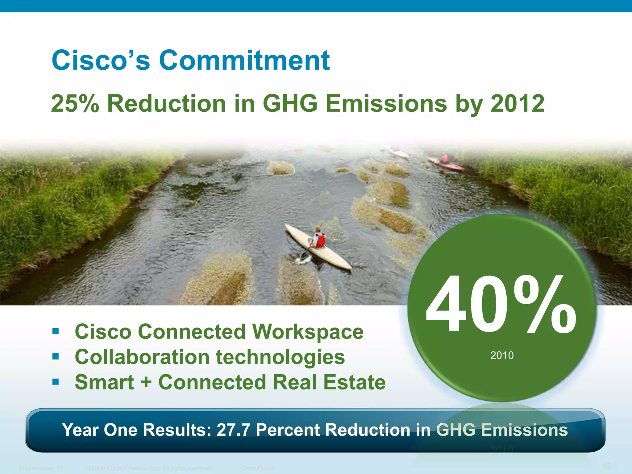 Cisco’s Commitment25% Reduction in GHG Emissions by 201240%2010Cisco Connected Workspace