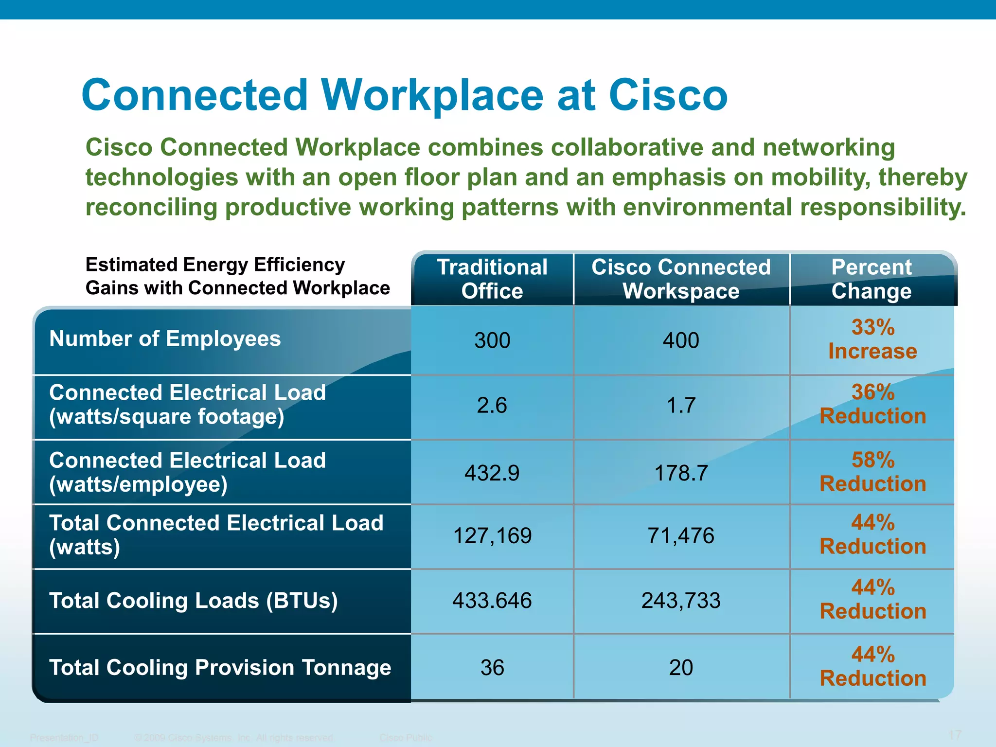 Collaboration technologies