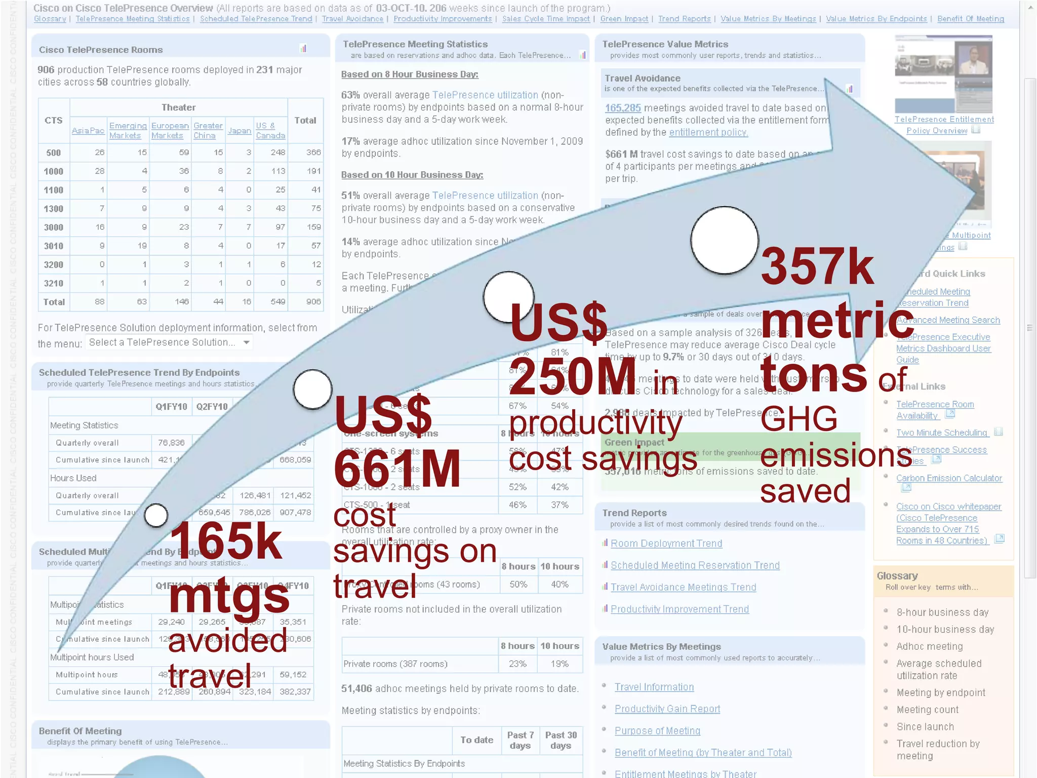 Connected Workplace at CiscoCisco Connected Workplace combines collaborative and networking technologies with an open floor plan and an emphasis on mobility, thereby reconciling productive working patterns with environmental responsibility.Estimated Energy EfficiencyGains with Connected WorkplaceTraditionalOfficeCisco ConnectedWorkspacePercentChange33%IncreaseNumber of Employees30040036%ReductionConnected Electrical Load(watts/square footage)2.61.758%ReductionConnected Electrical Load(watts/employee)432.9178.744%ReductionTotal Connected Electrical Load(watts)127,16971,47644%ReductionTotal Cooling Loads (BTUs)433.646243,73344%ReductionTotal Cooling Provision Tonnage3620
