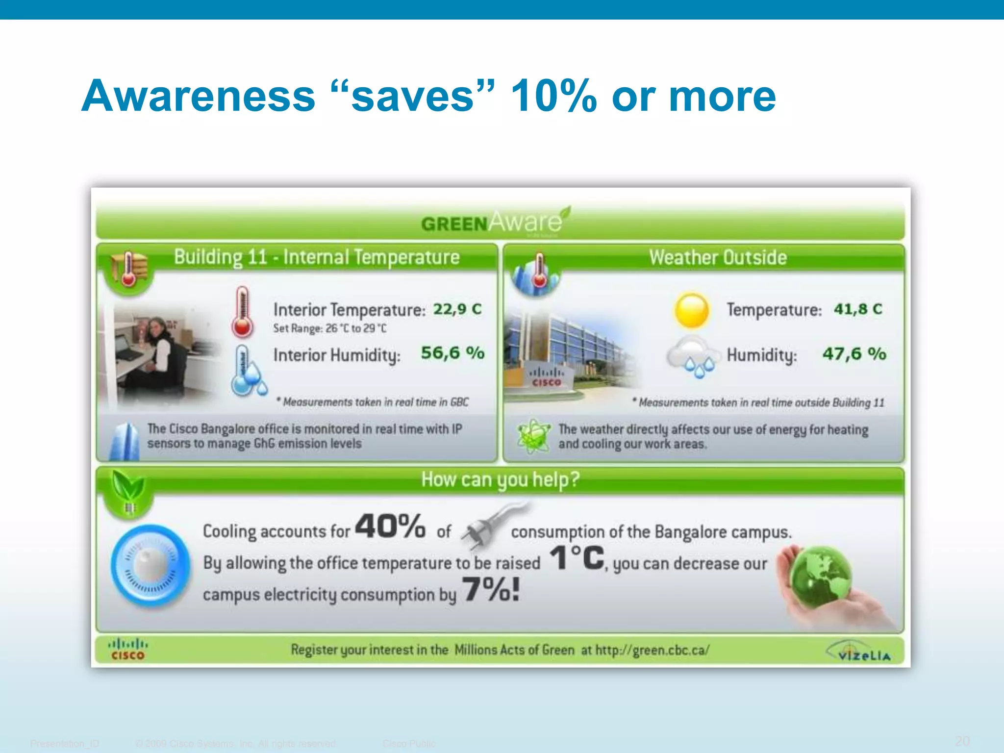 “The Best of 2006”Solutions: TelePresence Converging All Forms of Human ExpressionHelping Business Become “Green”Reduced overall company carbon emissions by 10%Helped Cisco cut 1B miles of annual air travel by 20%Better customer service, improved quality of life
