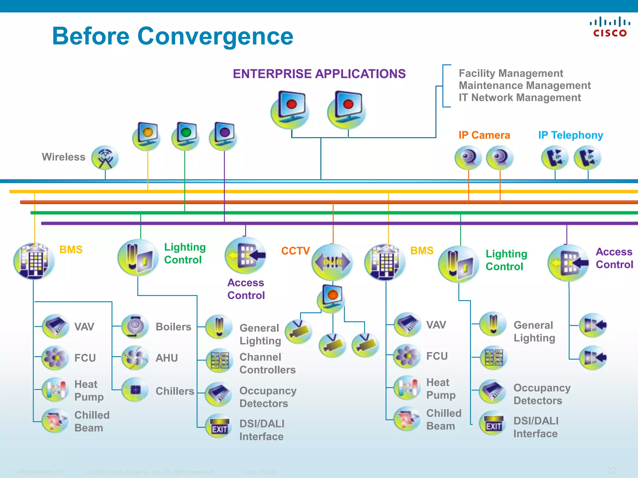 Awareness “saves” 10% or more