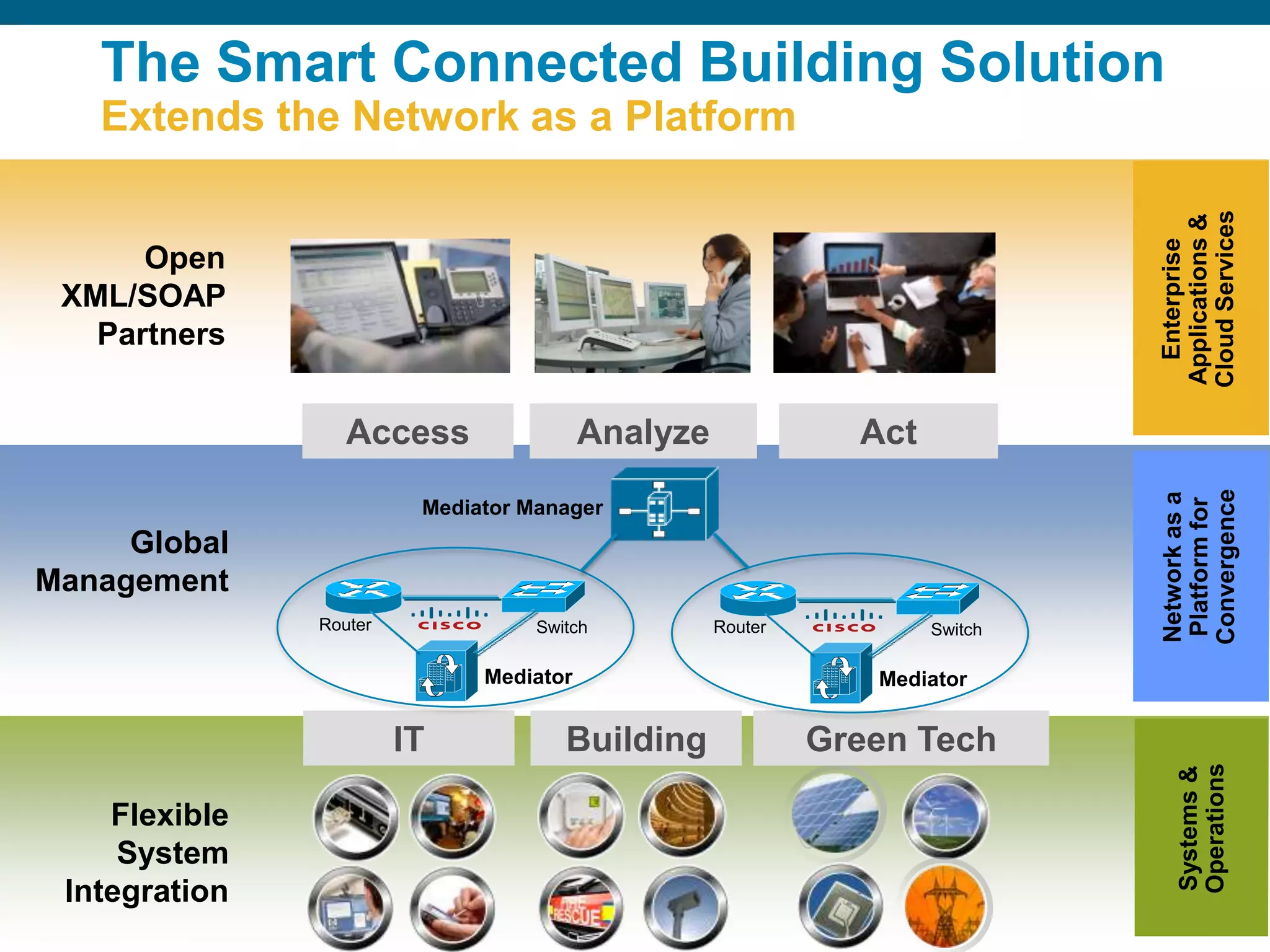 Converged SolutionEnergy ManagementBuilding ManagementFacility ManagementSecurity ManagementMaintenance ManagementIT Network ManagementENTERPRISE APPLICATIONSMiddleware ServerTranslation of disparate protocols to Common formatIP CameraIP TelephonyWirelessEnergy & Power MeteringCCTVAccess ControlBMSLighting ControlUPS MonitoringDVRVAVBoilersDoor ControllersFCUAHUIntruder PanelsGeneral LightingHeat PumpChillersChannel ControllersChilled BeamSmoke SensorBreak GlassOccupancy DetectorsFire Alarm SystemReader TechnologyDSI/DALI InterfaceSounder
