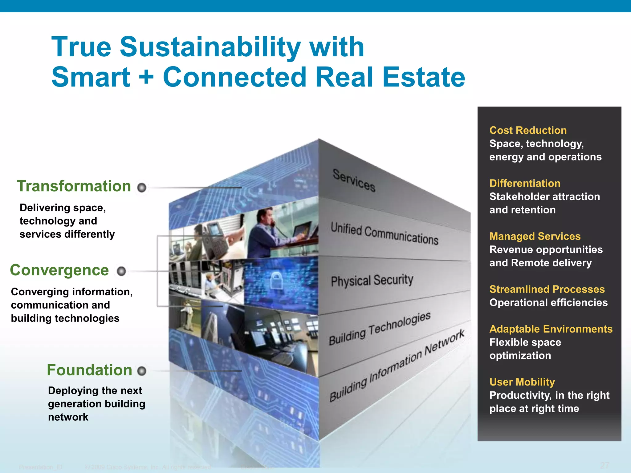 Enterprise Applications & Cloud ServicesOpen XML/SOAP PartnersSystems & OperationsFlexible System IntegrationThe Smart Connected Building SolutionExtends the Network as a PlatformAccessAnalyzeActNetwork as a Platform for ConvergenceMediator ManagerGlobal ManagementRouterRouterSwitchSwitchMediatorMediatorITBuildingGreen Tech