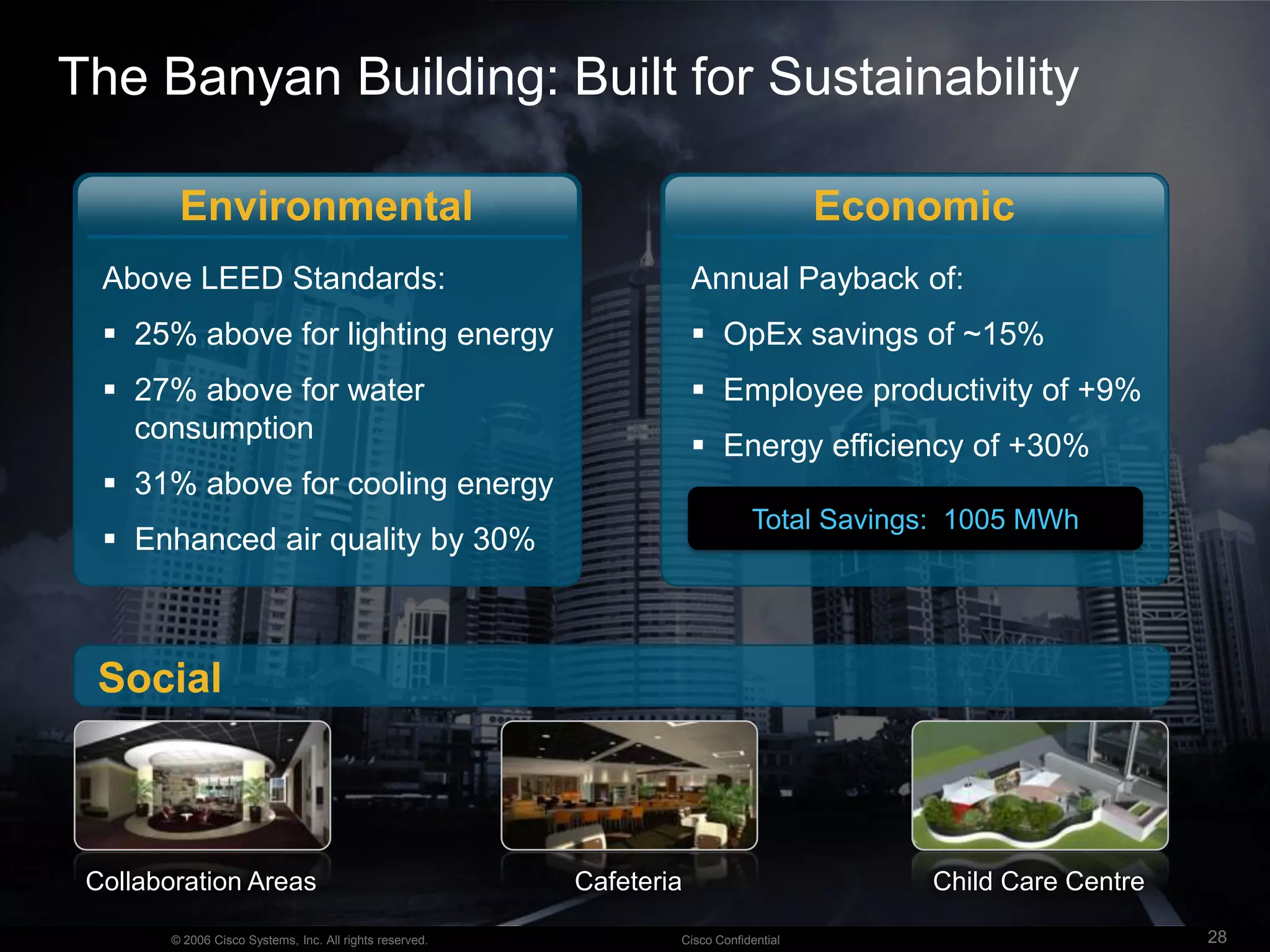 EnergyWise—Networked Energy MgmtCollaborative Cross-Industry EffortInnovative software added onto CiscoCatalyst® switching portfolio