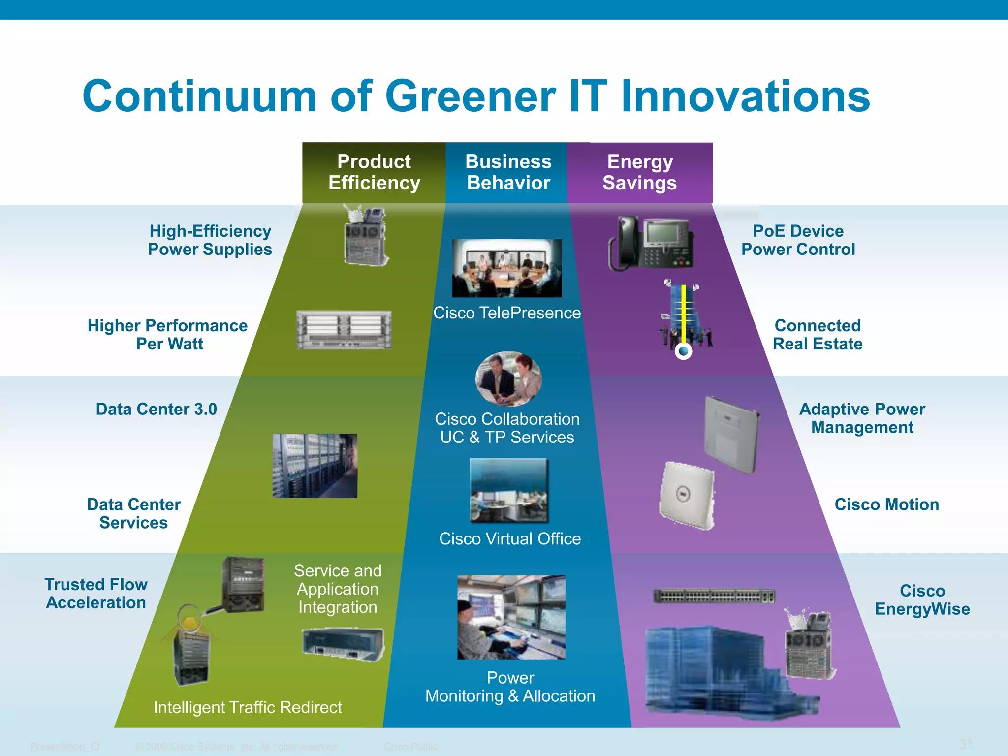 Drives significant cost savings