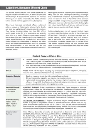 The resilient, resource efficient cities priority area builds on the joint work between UNEP and UN-Habitat on cities and climate change. It recognizes that resilience and resource efficiency are two related concepts but that the link between both is currently not that apparent in the urban sphere. 
Cities have historically constituted efficient settlement patterns because of the correlation between higher density and lower per-capita rates of resource use and emissions. They manage to accommodate more than 50% of the earth’s people on just 3% of its surface area and generate some 80% of its wealth. Cities are concentrated nodes of permanent activity. And the agglomeration that they embody makes shared infrastructure physically and economically viable. In theory, the concentration of resources and talent should also make cities more resilient since city structures allow decision-makers to plan resource use and the consolidated wealth in cities should be able to buffer socio- economic shocks. 
1. Resilient, Resource Efficient Cities 
Resilient, Resource-Efficient Cities 
Objectives 
• Generate a better understanding of how resource efficiency impacts the resilience of cities. The findings will be presented through an appropriate product (publication and/or conference) on the same topic in view of Habitat III 
• Build political support for the establishment of an innovative initiative for resilient, resource efficient cities with the participation of a broad range of stakeholders 
Focus 
Global focus with key topics including city level ecosystem based adaptation, integrated resource flows, urban sprawl and planned city extensions 
Expected Outputs 
• Baselines measured of and city-wide resource flows monitored. 
• City and metropolitan legislative and planning frameworks reviewed 
• implemented demonstration projects that improve city-level resilience and resource efficiency through infill, densification, brownfield redevelopment, revising city-region plans 
• Lessons learned disseminated to the global community 
Proposed Budget 
(2 year period) 
US$2 Million 
Current Funding 
US$0.8 Million 
To be Funded 
US$1.2 Million 
CURRENT FUNDING | UNEP Contribution (US$600,000): Global initiative for resource efficient cities (US$300,000 for programme management, development of tools to assess city level resource efficiency); ecosystem based adaption for cities in Asia and the Pacific ($300,000 for support of regional activities in asia and the pacific) | UN-Habitat contribution (US$200,000): preparatory phase of the proposed Beyond Urban Sprawl Programme of the 10 Year Framework of Programmes on Sustainable Consumption & Production. 
ACTIVITIES TO BE FUNDED: Support is necessary for joint piloting of UNEP and UN- Habitat at city level to integrate the concept of resilient and resource efficient cities into city plans (approximately US$350,000 per city x 3 cities = US$1,050,000 with the assumption that the city will also be providing counterpart funding). Another US$150,000 is required for coordination activities in preparation for Habitat III (dialogues, conferences, etc). 
Implementation Partners 
Cities Alliance, Concordia University, UN Department of Economic and Social Affairs (UNDESA), Global Initiative for Resource-Efficient Cities (GI-REC), ICLEI-Local Governments for Sustainability, Lincoln Institute of Land Policy, Network of Regional Governments for Sustainable Development (nrg4SD), OECD, UN Regional Commissions, Secretariat of the Convention on Biological Diversity (SCBD), Secretariat of the UN Framework Convention on Climate Change (UNFCCC), Stockholm Resilience Centre, United Cities and Local Government (UCLG), UN Development Programme (UNDP), United Nations University-Institute of Advanced Studies (UNU-IAS), World Bank and Yale University. 
Urban growth, however, is trending in the opposite direction. Many cities are now forfeiting the efficiency advantages they have historically possessed. By some estimates, urban areas now consume 75% of the earth’s natural resources and produce 60% of its greenhouse gas emissions and 50% of its waste. Much peri-urban development is destroying the very natural capital that would provide resilience to brace against resource scarcity and climate change. 
Settlement patterns are not only important for their impact on energy use and emissions, but also for the consumption of land itself. Essential for ecosystem services such as carbon capture, nutrient recycling and food provision, land is also under short supply. When cities expand in a spontaneous, unplanned manner, much of this land is lost. The poorest frequently inhabit the most marginal areas prone to flooding and/or landslides where such land is best left undeveloped.  