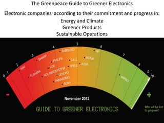 The Greenpeace Guide to Greener Electronics
Electronic companies according to their commitment and progress in:
Energy and Climate
Greener Products
Sustainable Operations
 
