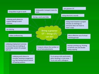 Being a greener OT – things OTs can do! Using bikes to get to work Lobbying work places to  support biking to work schemes Using public transport more for visits Try to group visits particularly when working in rural areas. ? Try to visit with colleagues Join greener OT  Car sharing Video conferencing Having a work pool bike Lobbying employment services to ensure they are looking at sustainable careers for people with LD Lobbying work places to consider heating arrangement e.g. Not having central control of heating systems Trying to reduce the number of out of area placements Using electronic records Using smart boards to project minutes at meetings so everyone does not have to have a copy More effective use of virtual working groups Smarter printing e.g. Printing at half the size and double siding copying 