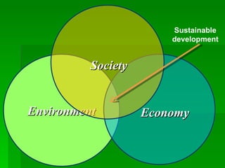 Environment Economy Society Sustainable development 