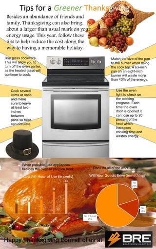 Tips for a Greener Thanksgiving
Besides an abundance of friends and
family, Thanksgiving can also bring
about a larger than usual mark on your
energy usage. This year, follow these
tips to help reduce the cost along the
way to having a memorable holiday.
Use glass cookware.
This will allow you to
turn off the oven earlier,
as the heated glass will
continue to cook.

Match the size of the pan
to the burner when using
the cook top. A six-inch
pan on an eight-inch
burner will waste more
than 40% of the energy.
Use the oven
light to check on
the cooking
progress. Each
time the oven
door is opened it
can lose up to 20
percent of the
heat which
increases
cooking time and
wastes energy.

Cook several
items at once
and make
sure to leave
at least two
inches
between
pans so heat
can circulate.

When possible, use appliances
besides the oven to prepare food:

Cost Per Hour of Use (in cents)

Don’t do all of the work alone:

Will Your Guests Bring Something?

33

Yes
20%

24

11

13

15

No
15%
Yes If Asked
65%

Happy Thanksgiving from all of us at

 
