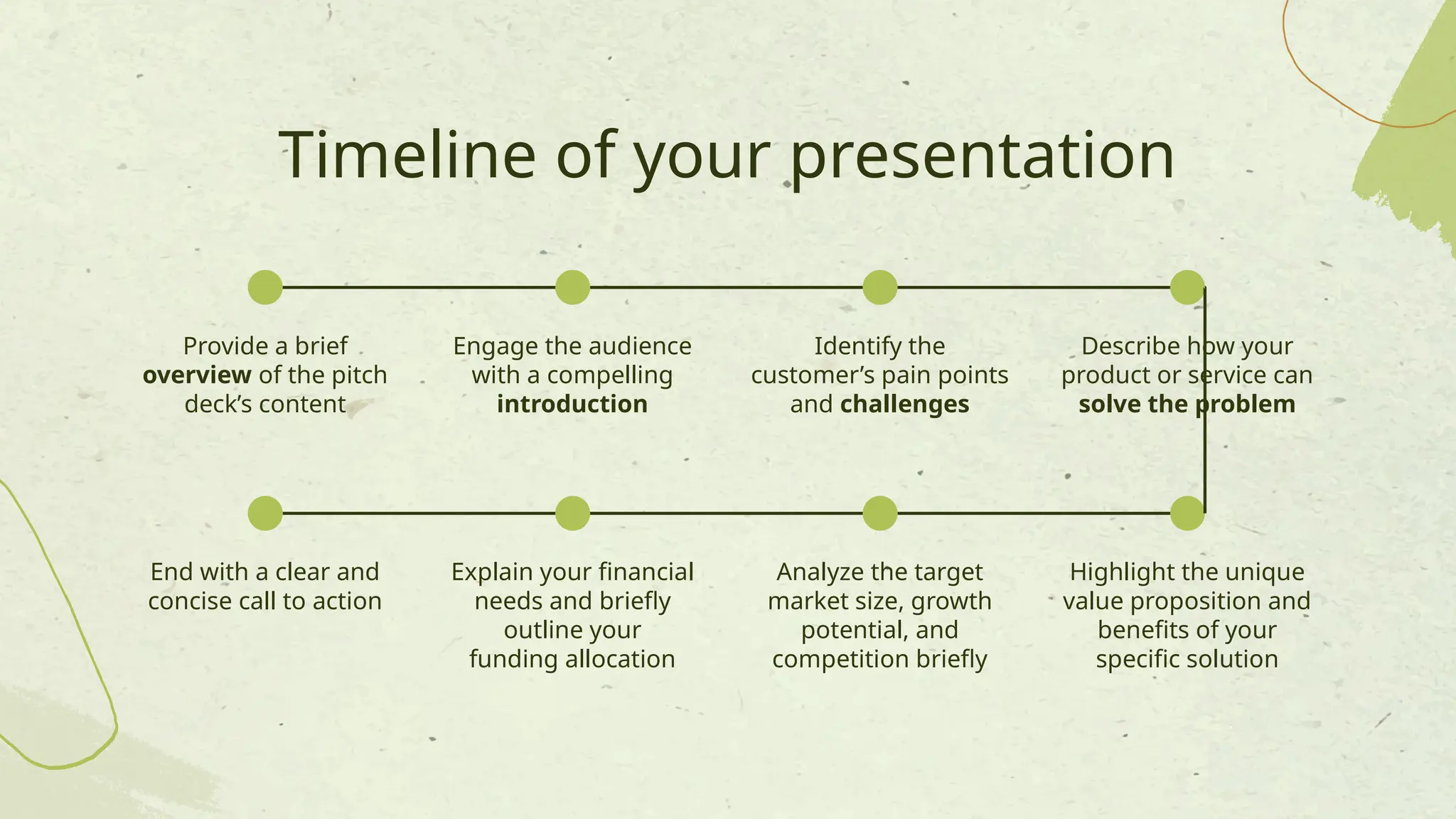 Timeline of your presentation
Provide a brief
overview of the pitch
deck’s content
Engage the audience
with a compelling
introduction
Identify the
customer’s pain points
and challenges
Describe how your
product or service can
solve the problem
End with a clear and
concise call to action
Explain your financial
needs and briefly
outline your
funding allocation
Analyze the target
market size, growth
potential, and
competition briefly
Highlight the unique
value proposition and
benefits of your
specific solution
 