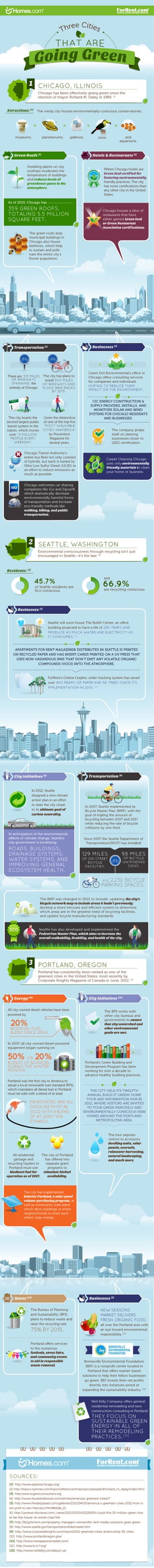 Greenest Places to Live