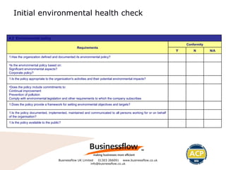 Environmental ISO 14001 Intro | PPT