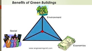 Benefits of Green Buildings
 