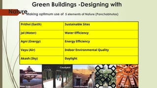 Daylighting
Local materials
Green Buildings -Designing with
Nature
 Making optimum use of 5 elements of Nature (Panchabhutas)
Prithvi (Earth) Sustainable Sites
Jal (Water) Water Efficiency
Agni (Energy) Energy Efficiency
Vayu (Air) Indoor Environmental Quality
Akash (Sky) Daylight
Views
Water body
 