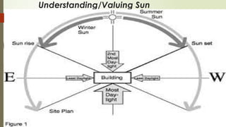 Understanding/Valuing Sun
 