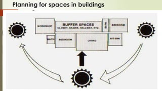 Planning for spaces in buildings
 
