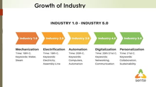 Growth of Industry
 