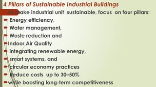 4 Pillars of Sustainable Industrial Buildings
To make industrial unit sustainable, focus on four pillars:
 Energy efficiency,
 Water management,
 Waste reduction and
Indoor Air Quality
 integrating renewable energy,
 smart systems, and
 circular economy practices
 Reduce costs up to 30–50%
while boosting long-term competitiveness
 