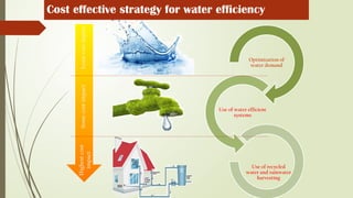Optimization of
water demand
Use of water efficient
systems
Use of recycled
water and rainwater
harvesting
Some
cost
impact
Highest
cost
impact
Least
cost
impact
Cost effective strategy for water efficiency
 