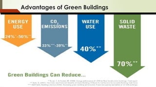 Advantages of Green Buildings
 