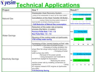 Technical Applications 145 lt/kg fabric 110 lt/kg fabric %25 23 million kg CO 2 /year 19.5 million kg CO 2 /year 5.4 million kg/year CO 2 3 million kg/year CO 2 %45 Project How ? Result ? Natural Gas Wastewater Heat Recovery System  (using of hot wastewater to warm up the clean water) Cancellation of the Heat Transfer Oil Boiler  (using of direct burning system instead of heat transfer oil at fabric finishing process) - %26 Reduction of Natural Gas consumption Carbon dioxide causes global warming Water Savings Reduction of the water rate at dyeing process (Kg fabric: Lt water) Previous Flotte Rate: 1:10 – 1:8 New Flotte Rate: 1:8 – 1:6 Reusing of the cooling water at dyehouses:   1750 m3/day water saving Increasing of the ‘correct dyeing at first’ rate:  Electricity Savings - Cancellation of the heat oil transfer pumps,  - Changing of knittig ventilation fan wings (fiber fan wings using instead of aluminium wings )  - Changing of boiler water pumps (low kWh)  - Renewal of the power panels  - Using transparent roof materials to benefit from daylight for illumination  - Reducing the active-reactive power rate by installing condensers on transformers  - Using AC engines instead of DC engines at dyehouses (low kWh)   %16 Electricity Saving 1 kWh electricity production causes 0.46 kg CO2 emission 