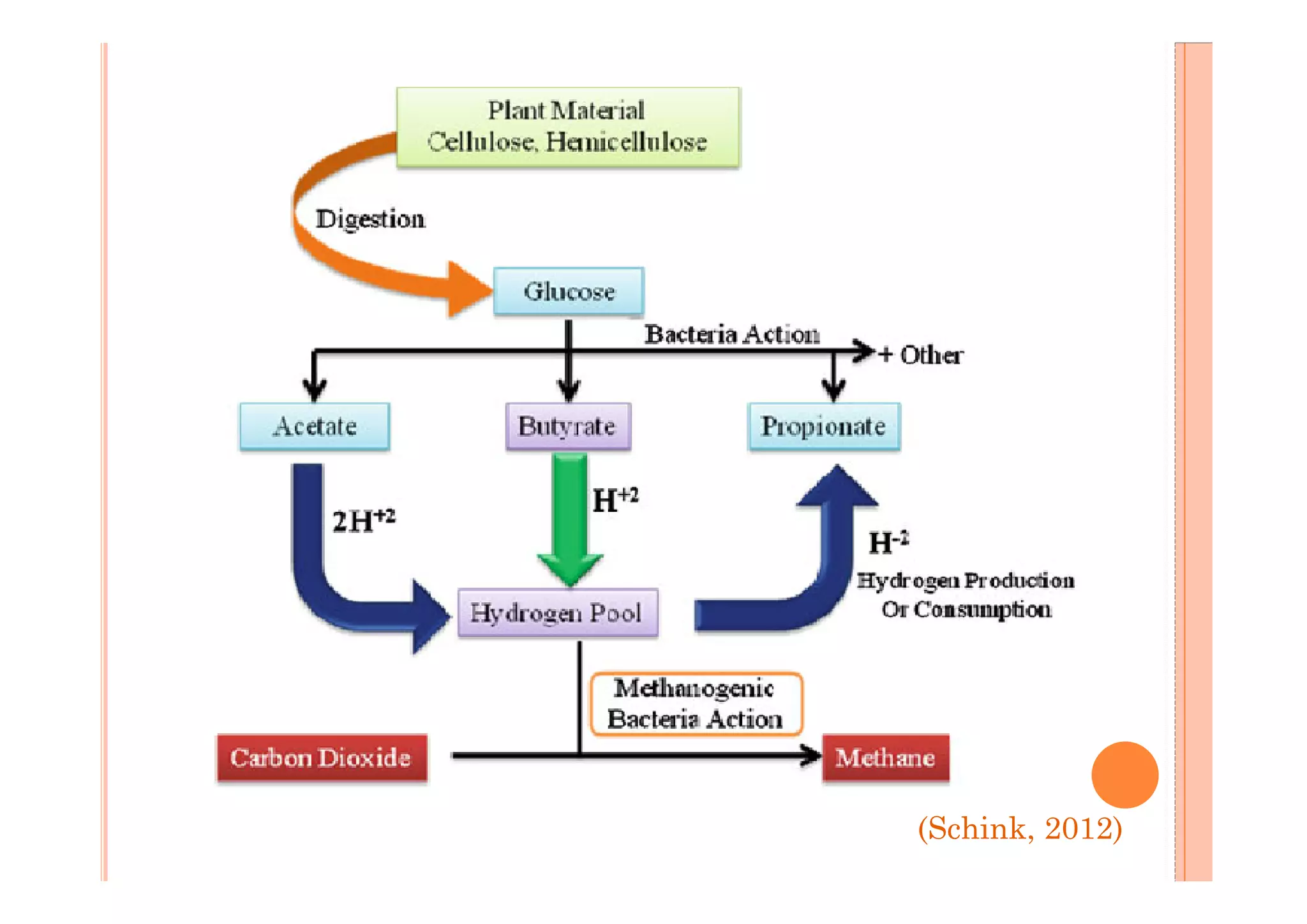 Greenfeed System Green feed in methane mitigation...muneendra kumar | PDF