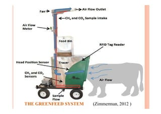 THE GREENFEED SYSTEM (Zimmerman, 2012 )
 