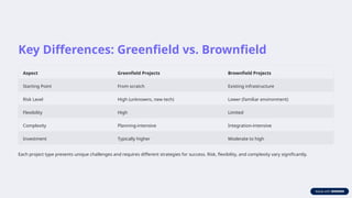 Greenfield--vs--Brownfield-Projects..... | PPTX