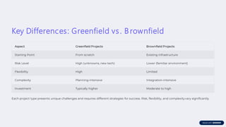 Greenfield--vs--Brownfield-Projects.pdf. | PDF