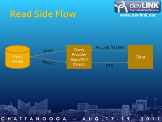 Denormalizer (Handler)Handles the events applied by the domainShould NOT perform any validation or business rulesIts job is to perform minimal projections and transformations of data and then send that data to the repository/datastoreRepository/DataStore being updated is the read model