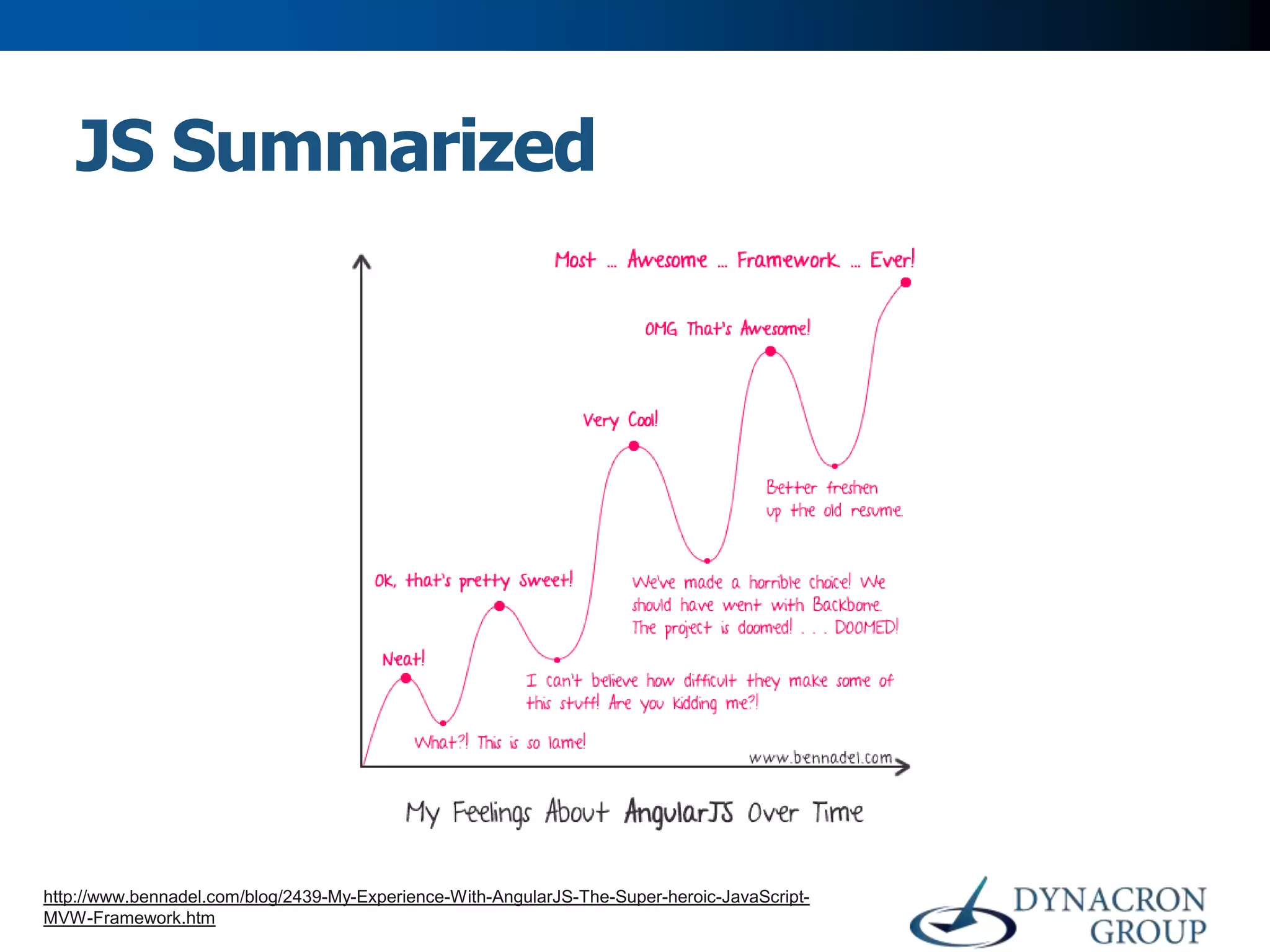 JS Summarized

http://www.bennadel.com/blog/2439-My-Experience-With-AngularJS-The-Super-heroic-JavaScriptMVW-Framework.htm

 