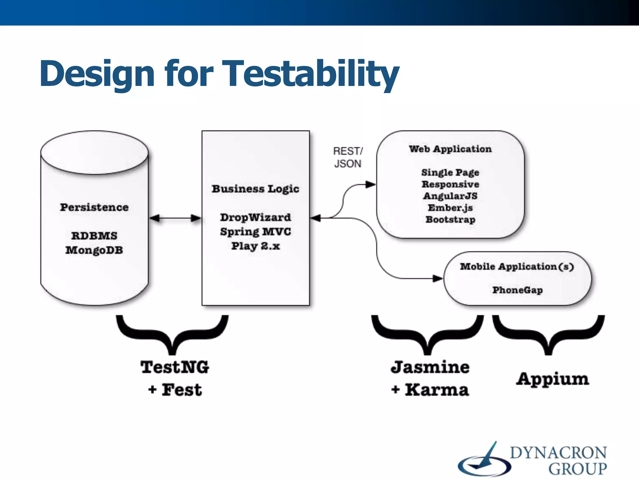 Design for Testability

 