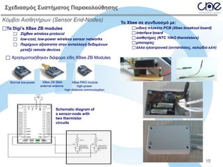 Σχεδιασμός Συστήματος Παρακολούθησης
Κόμβοι Αισθητήρων (Sensor End-Nodes)
Τα Digi’s XBee ZB modules
 ZigBee wireless protocol
 low-cost, low-power wireless sensor networks
 Παρέχουν αξιοπιστία στην ανταλλαγή δεδομένων
μεταξύ remote devices

Τα Χbee σε συνδυασμό με:

 ειδική πλακέτα PCB (Xbee breakout board)
 interface board
 αισθητήρες (NTC 10kΩ thermistors)
 μπαταρίες
 άλλα ηλεκτρονικά (αντιστάσεις, καλώδια κλπ)

 Χρησιμοποιήθηκαν διάφορα είδη XBee ZB Modules

Normal low-power

XBee ZB SMA
external antenna

XBee PRO module
high-power
high distance communication

Schematic diagram of
a sensor-node with
two thermistor
circuits

15

 